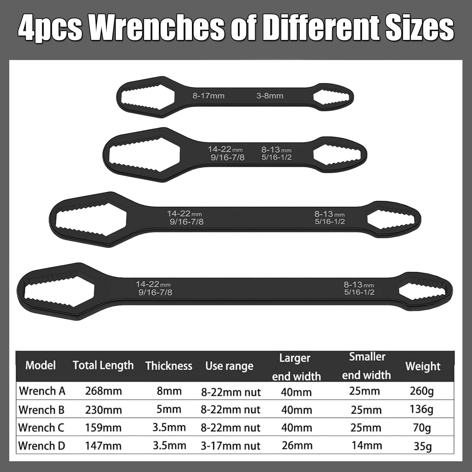 Universal Wrench - 4-Pack 3-22mm Steel Self Adjusting Wrench Kit